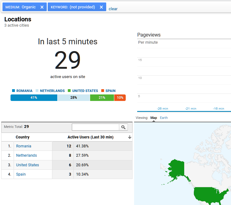 Traffic Buddy - Traffic Generation